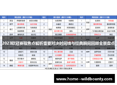 2023欧冠赛程焦点解析重要对决时间线与经典瞬间回顾全景盘点