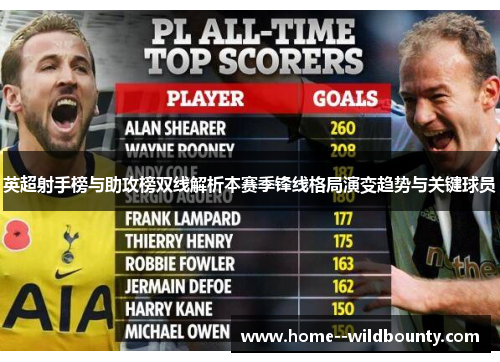英超射手榜与助攻榜双线解析本赛季锋线格局演变趋势与关键球员