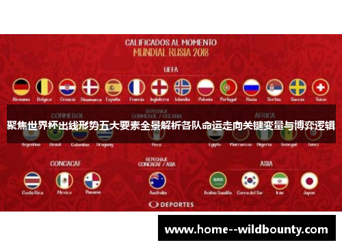 聚焦世界杯出线形势五大要素全景解析各队命运走向关键变量与博弈逻辑